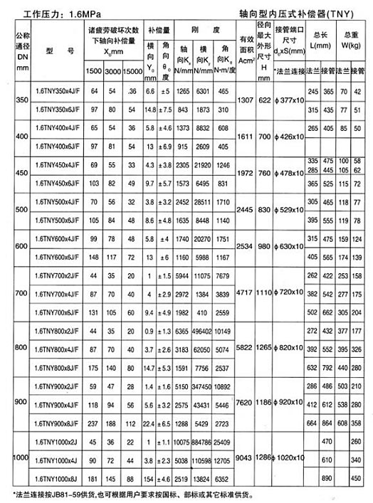 軸向型內(nèi)壓式波紋補償器（TNY）產(chǎn)品參數(shù)十三